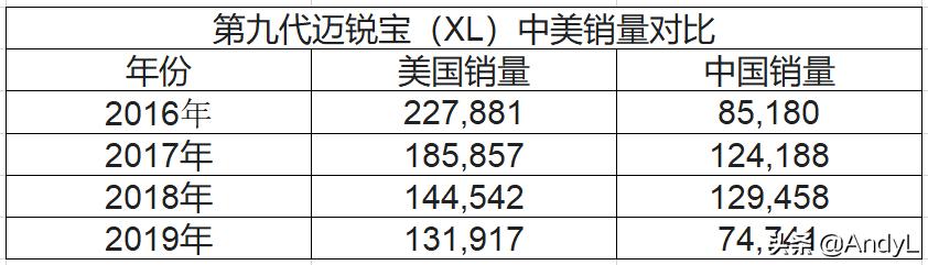 雪佛兰有没有出新款车型,雪佛兰在中国的重要车型一览表