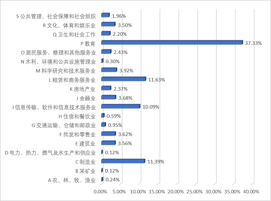 每日一校——汕头大学