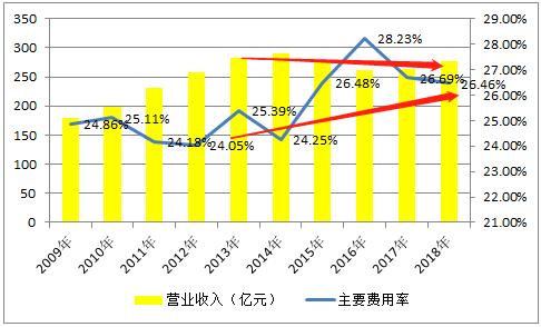 百威亚太和青岛啤酒,青岛啤酒海外知名度