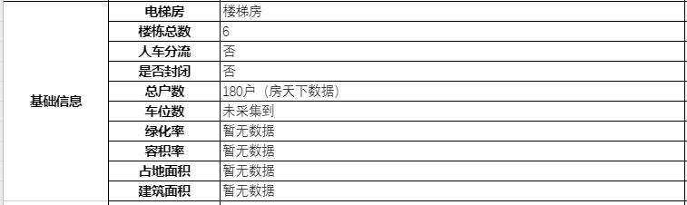 汇宇花园海南,乌苏市汇宇花园
