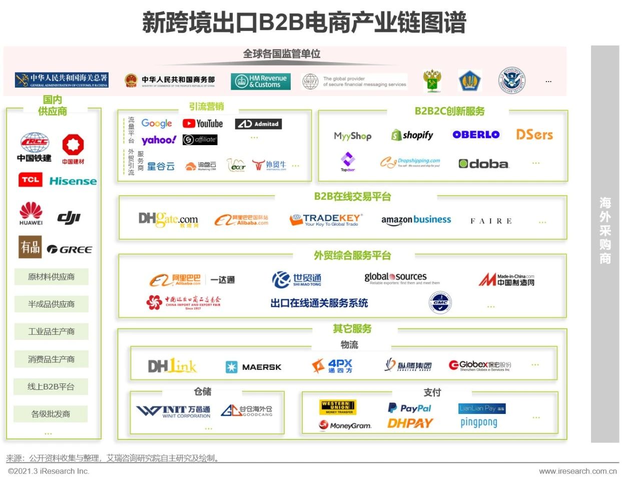 2022年中国跨境电商出口趋势,2023上半年跨境电商行业趋势报告