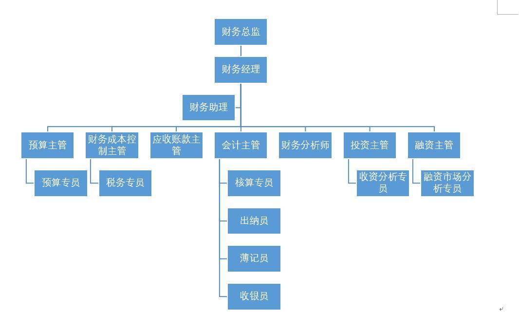 word中财务部工作流程图,word制作财务流程图方法