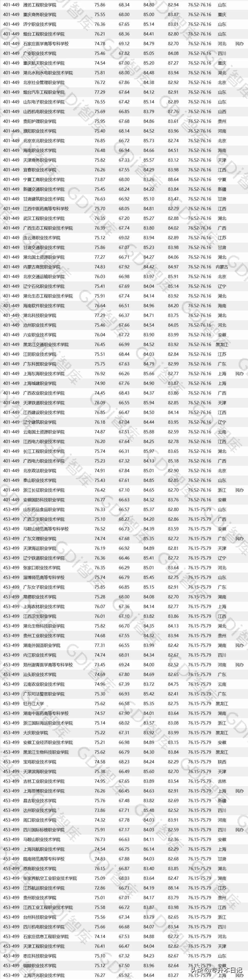贵州省排名靠前的公办专科学校,贵州排前十大的专科学校