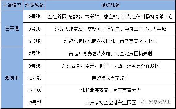 天津市西青区发展怎么样,天津西青区发展前景怎么样