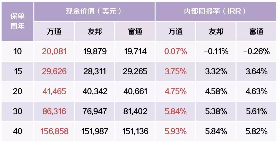 马爸爸财产多少亿,万通保险富饶传承储蓄计划可靠吗