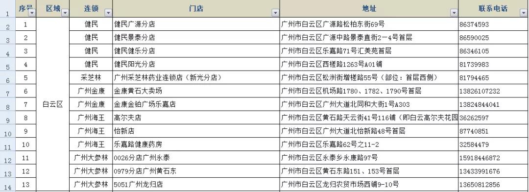 怎么鉴别口罩的真与假区别,哪些进口口罩是假的