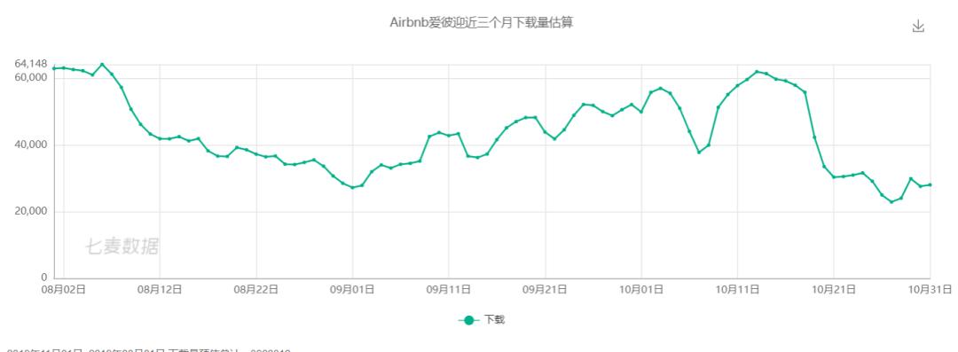 爱彼迎短租携程,爱彼迎民宿预订平台