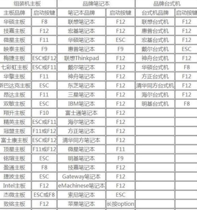 华硕笔记本电脑f540u重装系统视频,华硕笔记本a450c电脑重装系统教程