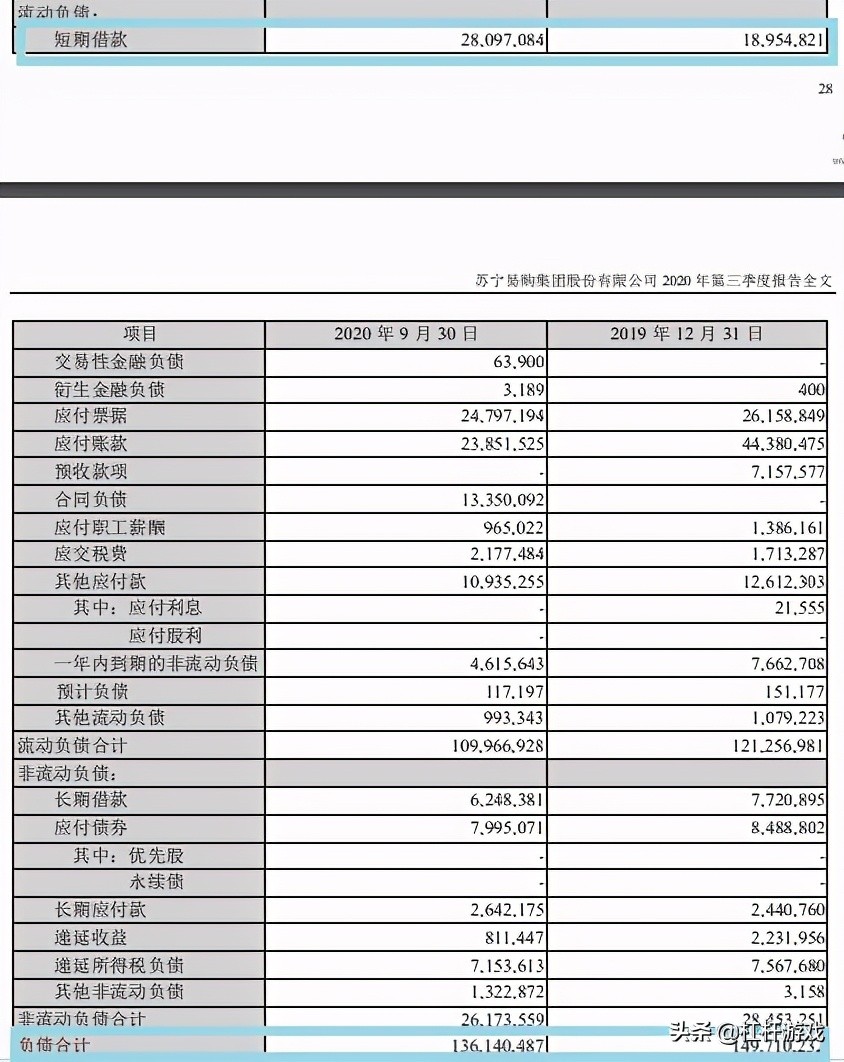 苏宁能否走出困局,苏宁现在股价