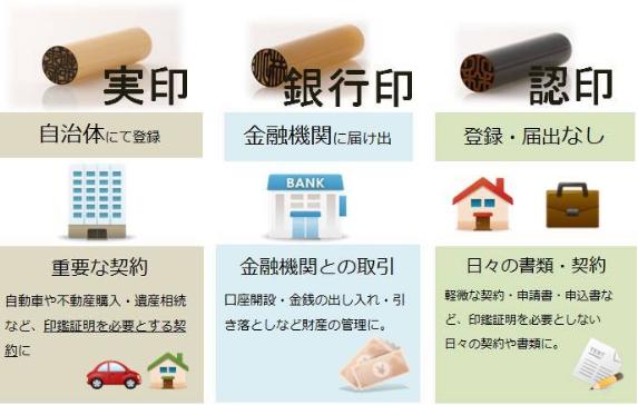 什么东西才需要盖章,日本的印章文化