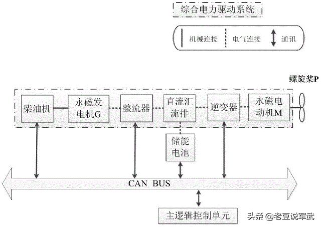 现代战舰主动防空武器,现代战舰能攻击水面目标的自卫炮