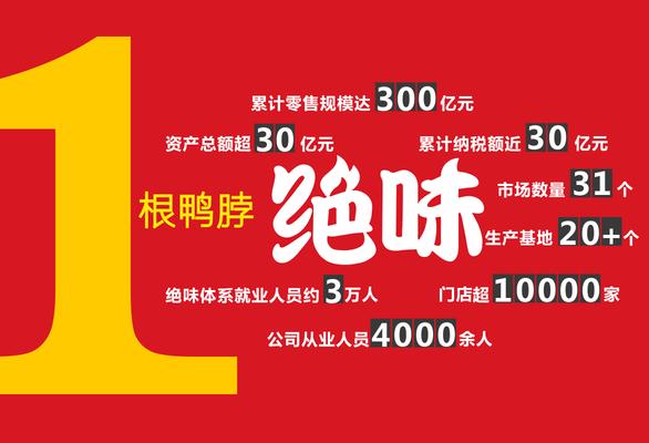 绝味食品公司发展前景,绝味食品近两年运营战略