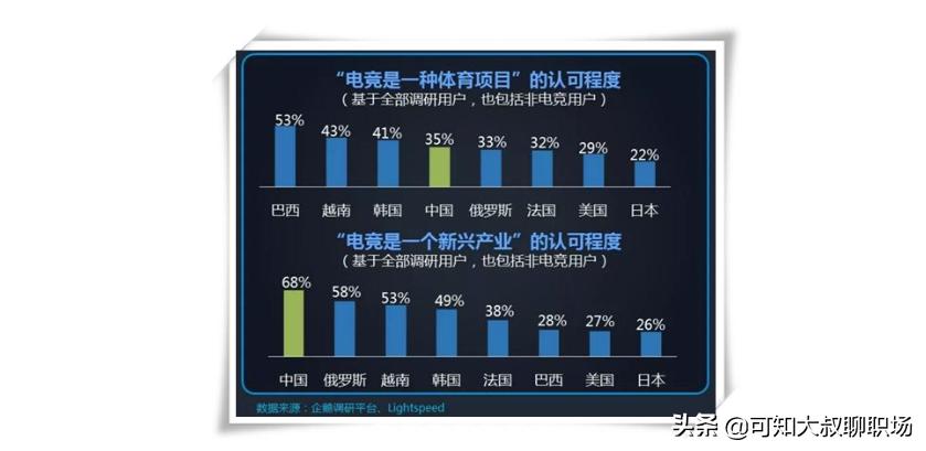 不要傻傻的分不清楚,电竞职业和打游戏的区别