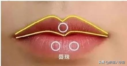 凸嘴有什么方法改善,形成嘴凸的原因