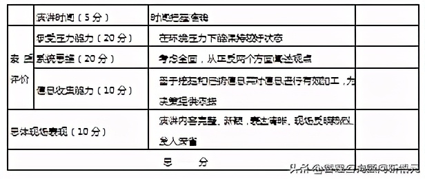 美的集团校园招聘面试流程,美的集团校招流程