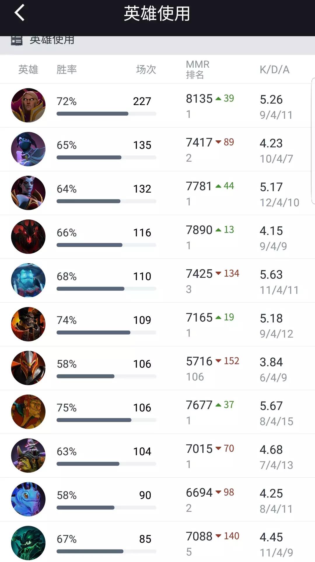 dota2最新版本顶级三号位,dota2新版本7.29强力英雄