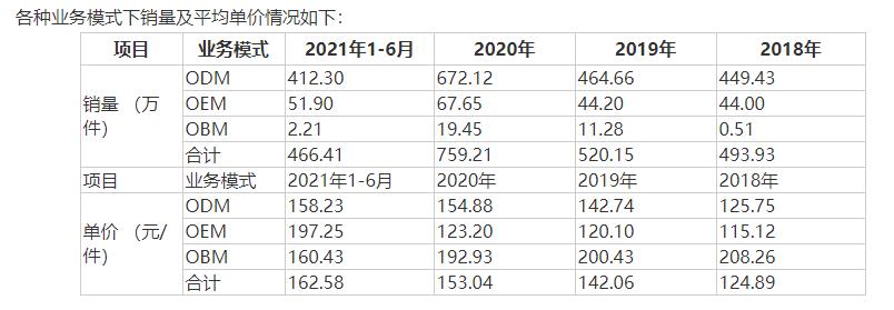 比依空气炸锅专卖店,比依空气炸锅给谁代工