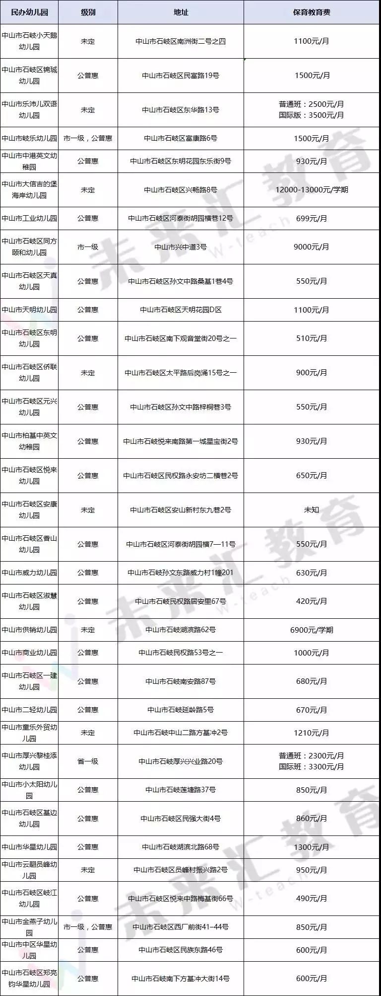 中山的教育资源,中山哪个区教育资源好