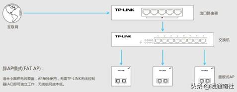 家庭局域网怎么组网,家庭装修局域网布线
