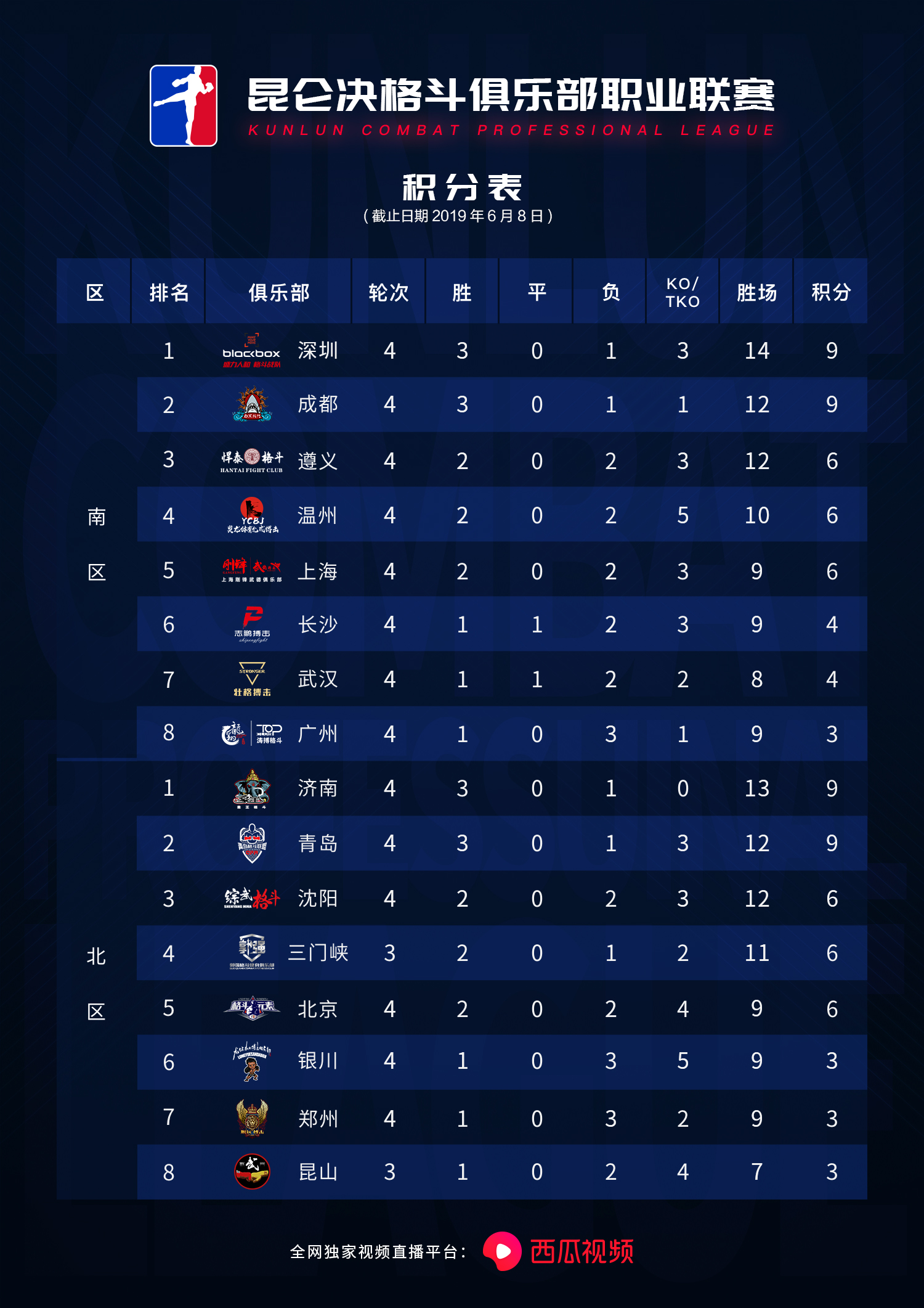 伊朗外援赛巴尔一回合KO对手，青岛成功复仇济南