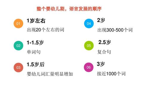 宝宝学说话人称不会转换,宝宝学说话不懂意思