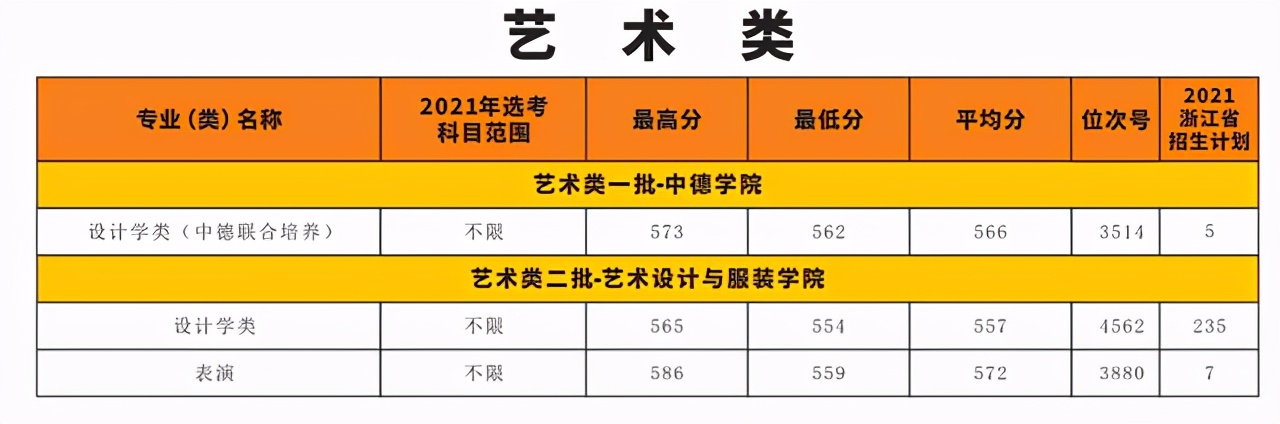 五大高校在浙江招生计划,浙江省各高校出招生简章的时间