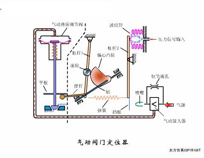 常见阀门的工作原理是怎样的,阀门工作原理及结构图