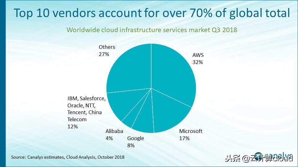 云计算入门详细讲解,云计算新手入门基本知识