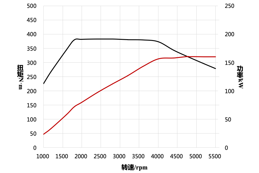新款bj40和坦克300动力对比,坦克300与北汽bj40发动机