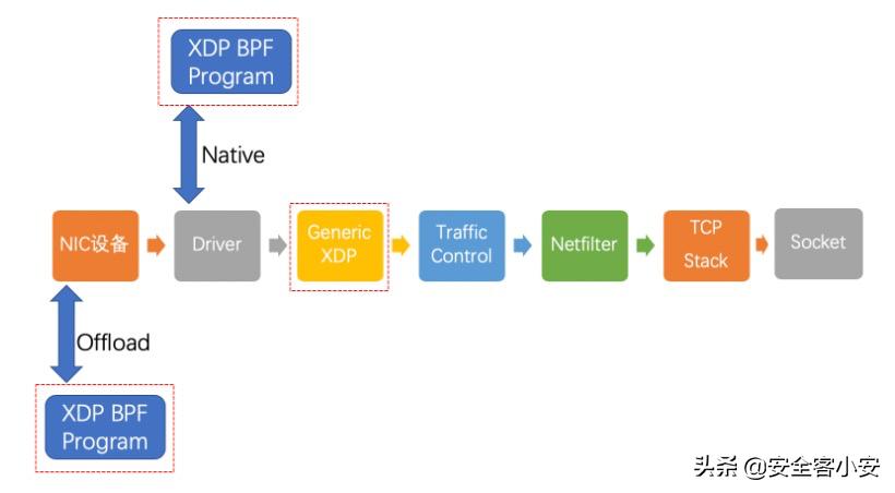 ddos云防御厂商,博弈论ddos防御