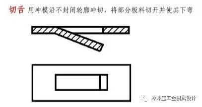 涨薪流程,涨薪技术