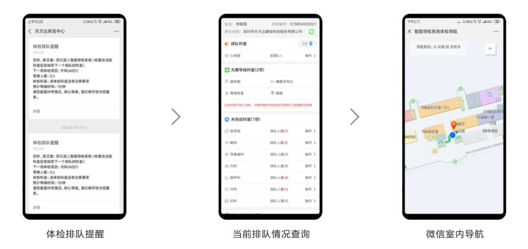 体检不用器材的医院,体检机构都不单独做血常规吗