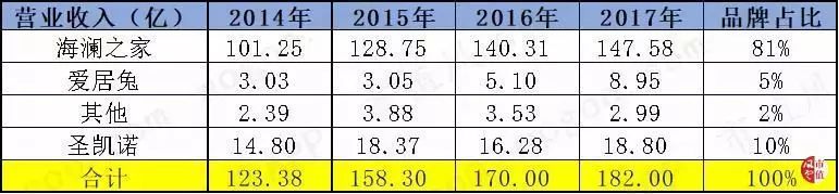 南大街海澜之家男人的衣柜,男人的衣柜海澜之家
