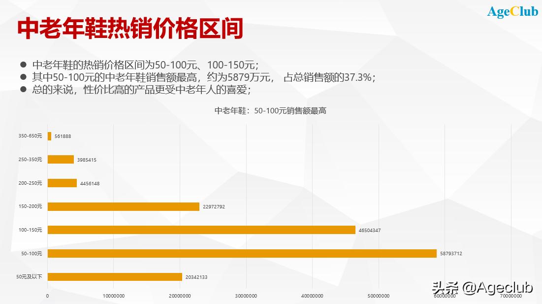 中老年鞋的市场前景,老年鞋产品分析