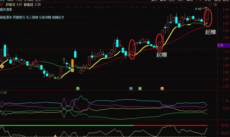 魏宁海减仓最新消息,魏宁海最后一轮下跌