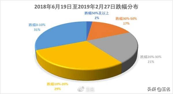 这一波行情会怎么样,谈谈特殊行情下的择时与择股