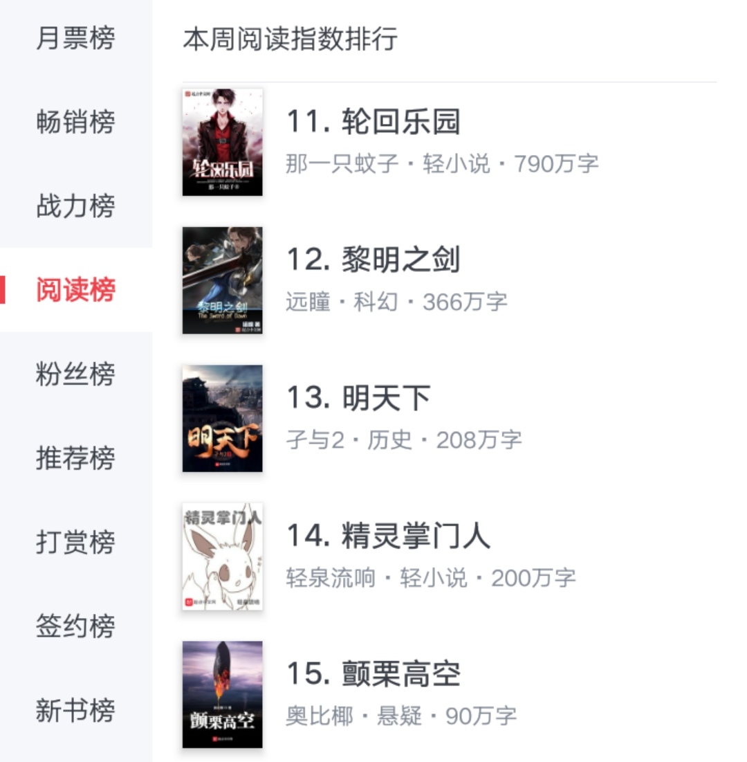 起点最强推荐十本书,起点最火小说