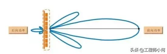 天线基础知识介绍,天线基础知识与应用