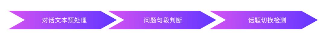 销售对客户需求挖掘的三个步骤是,汽车销售如何挖掘客户真实需求