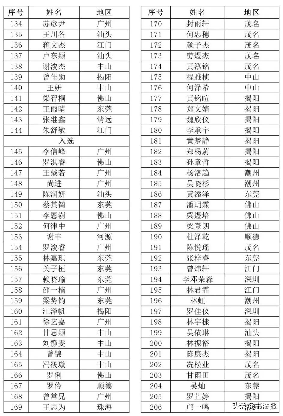 广东青少年书法大赛作品,广东省青少年书画大赛