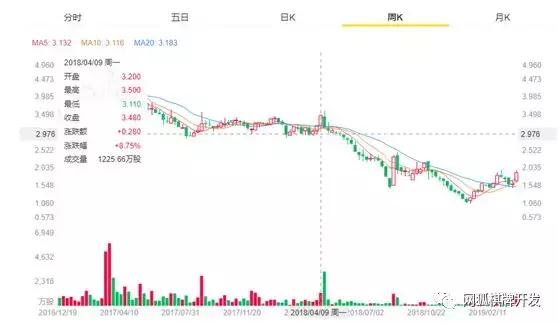 联众博雅,联众和博雅哪个待遇更好