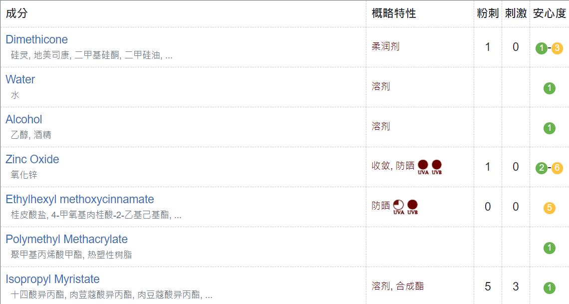 男士保湿补水控油推荐排名第一,男士控油保湿留香平价推荐