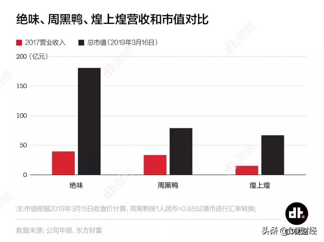 绝味和周黑鸭哪家有甜辣鸭脖,周黑鸭绝味都属于精武鸭脖吗