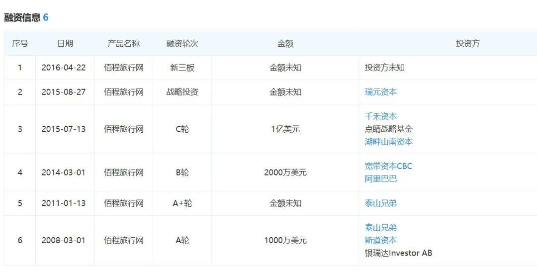 百程旅游退市清算,百程旅行网现在怎么样了