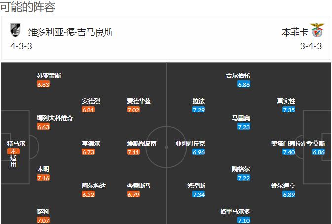 2023葡超最新比分及积分榜,葡超联赛吉马良斯