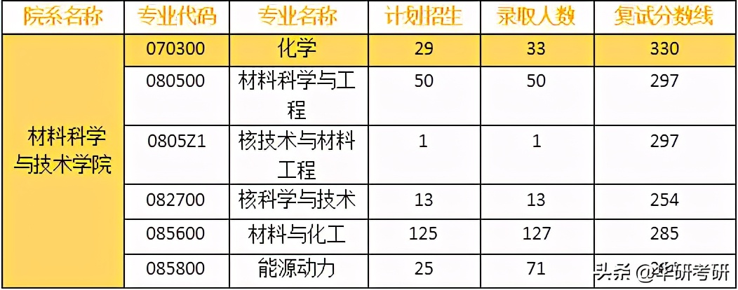 南京航空航天大学考研难度排名,考研南京航空航天大学计算机