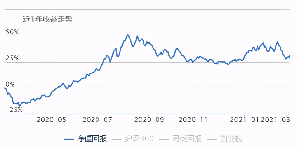 长牛基金值得买吗,长牛基金持有多久合适
