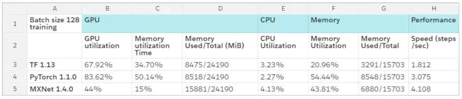 2万元煤气灶TitanRTX做深度学习？机器之心为读者做了个评测