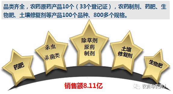 侨昌现代农业有限公司,侨昌现代农业