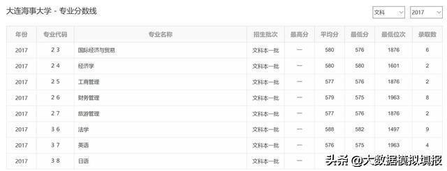 大数据带你看大学（七）-大连海事大学